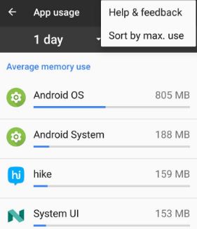 Ordinamento delle app in base al massimo utilizzo su Google Pixel XL